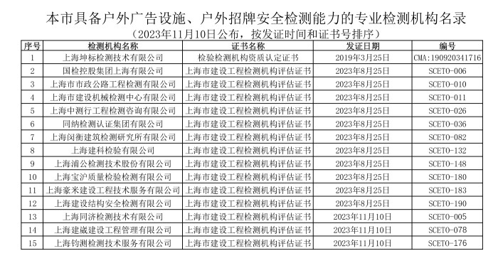 廣告牌檢測機構